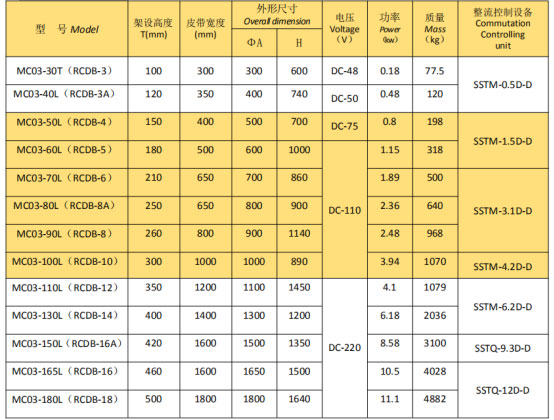 岳陽起重電磁鐵銷售,電纜卷筒生產(chǎn),岳陽通力電磁設(shè)備有限公司